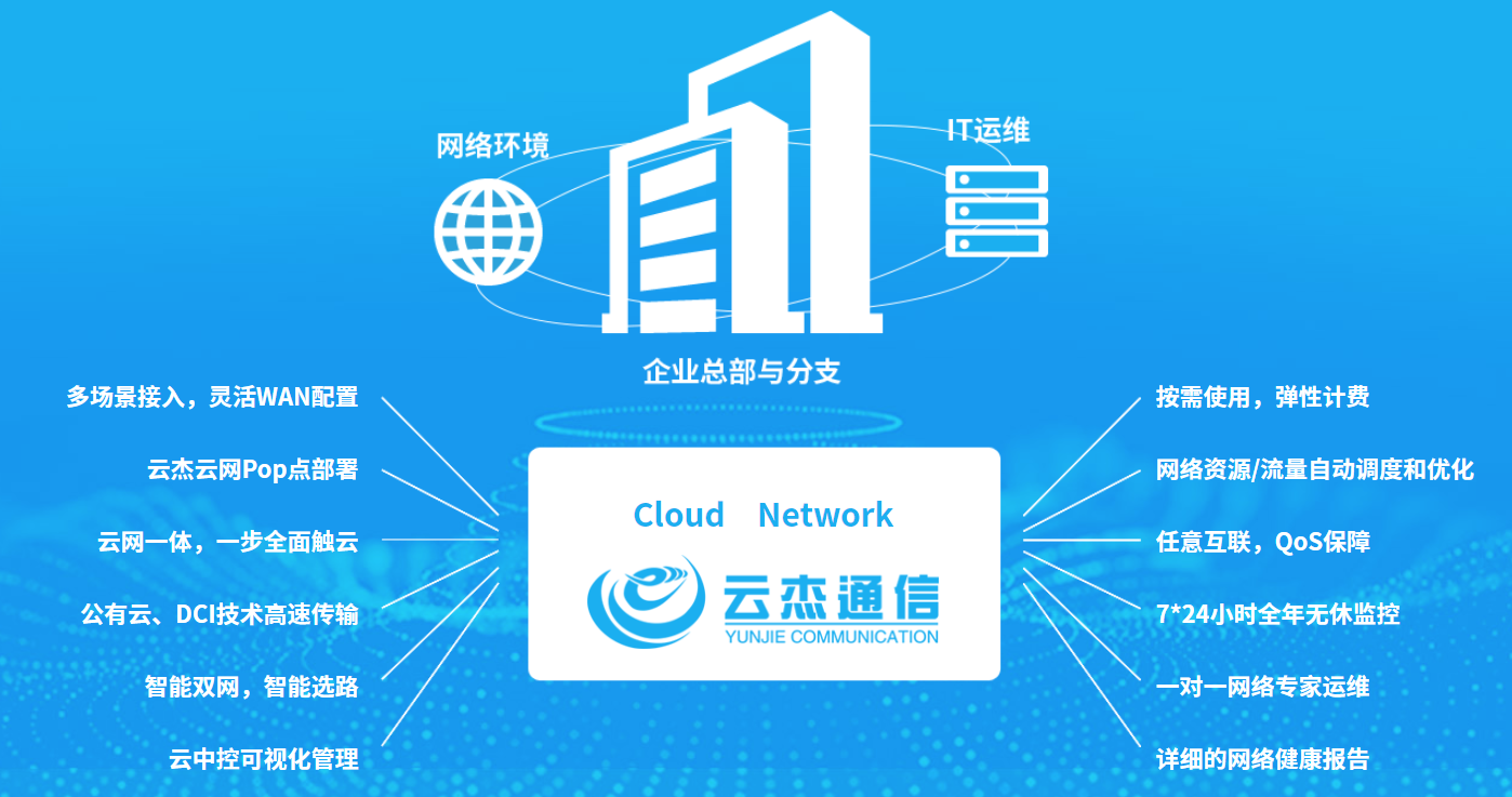 sd-wan解决方案优势